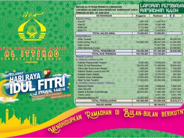 Laporan Biaya Rahamdhan 1140 H