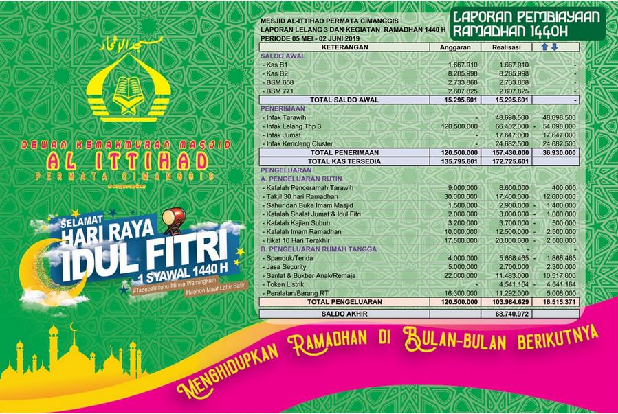 Laporan Biaya Rahamdhan 1140 H
