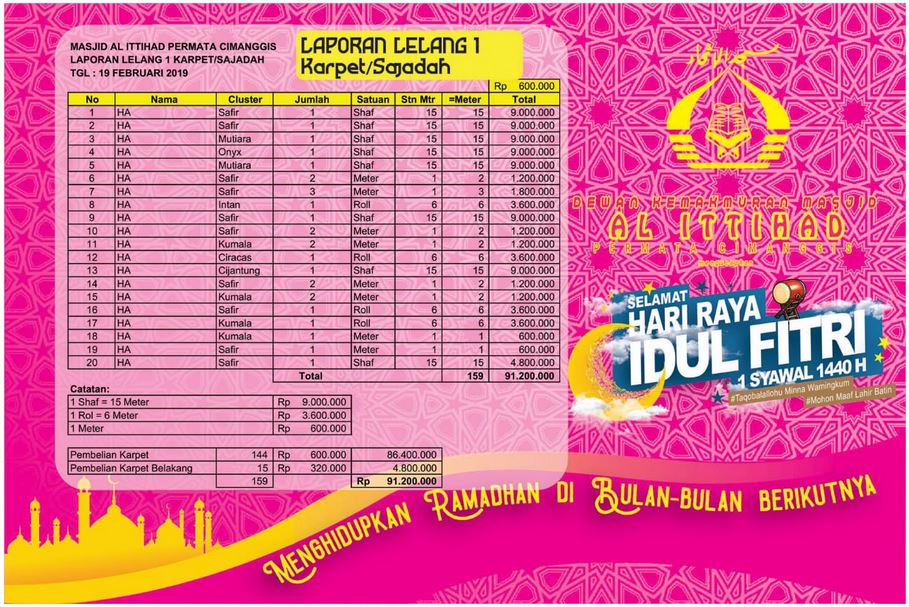 Lelang Tahap (1) 19 Februari 2019
