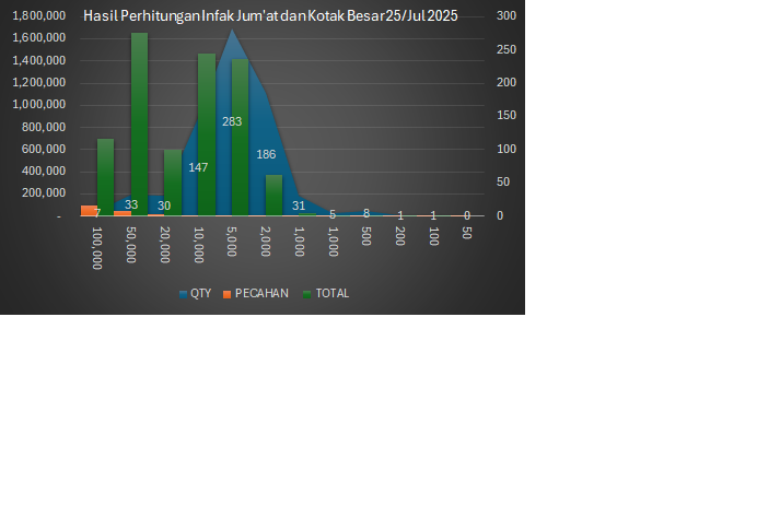 Dashboard 30 July 2025