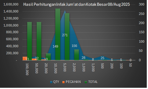 Dashboard 13 Aug 2025